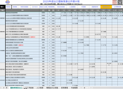 外贸企业专家：多种商品的进出口被！近