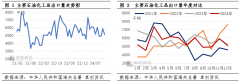 <strong>【石化行业】2024年12月中国石油化工品出</strong>